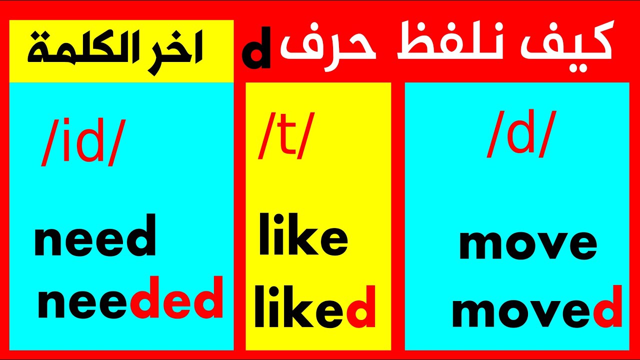 كيف نلفظ حرف d فى اخر الكلمة(القاعدة الذهبية)