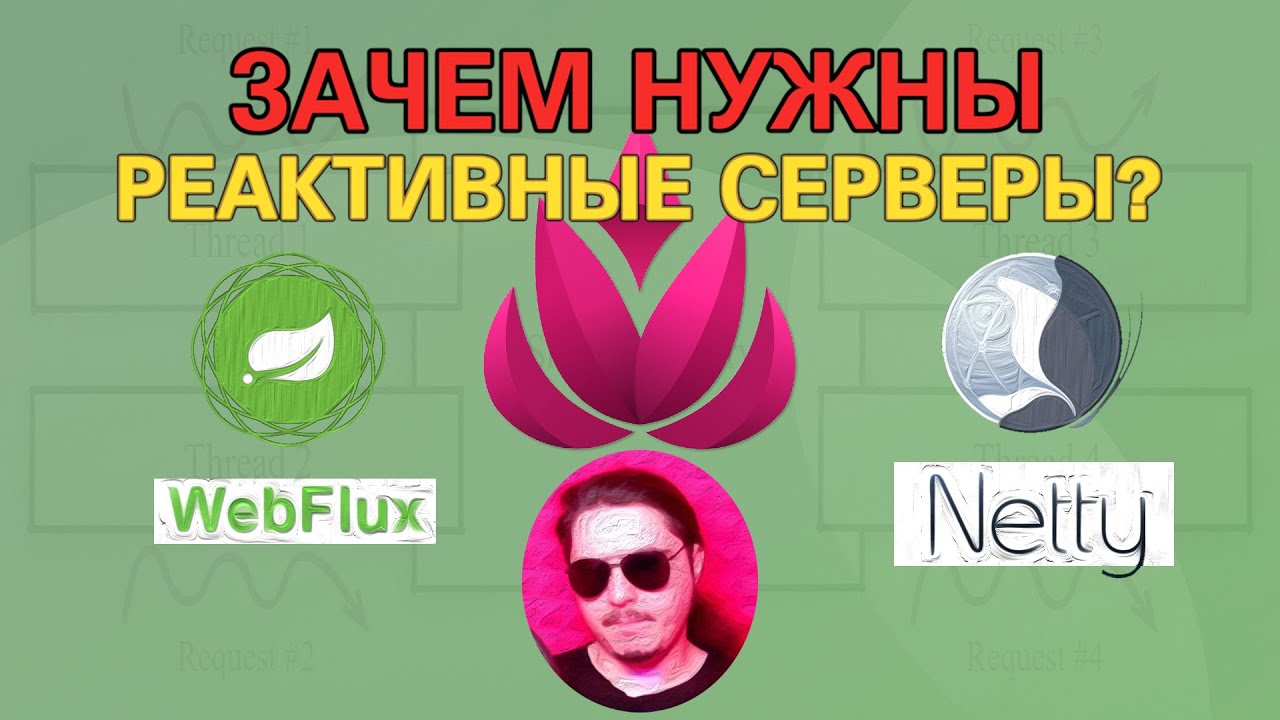 Why Reactivity? | How Web Flux Works | Asynchronous Sockets