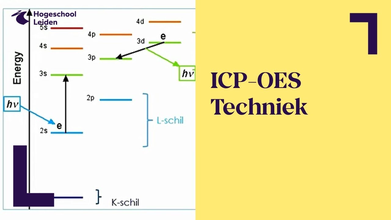 C07ASR College 4 ICP OES techniek