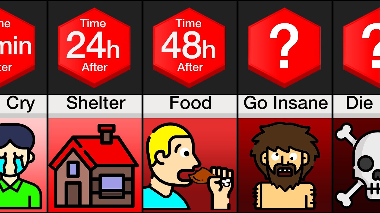 Comparison: What If You Were The Last Human On Earth?