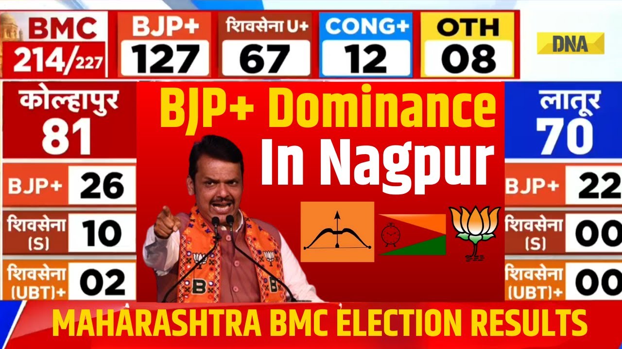 BMC Result Live Updates: BJP Crosses 100 Mark In Nagpur, Mahayuti Dominance In BMC Election Results