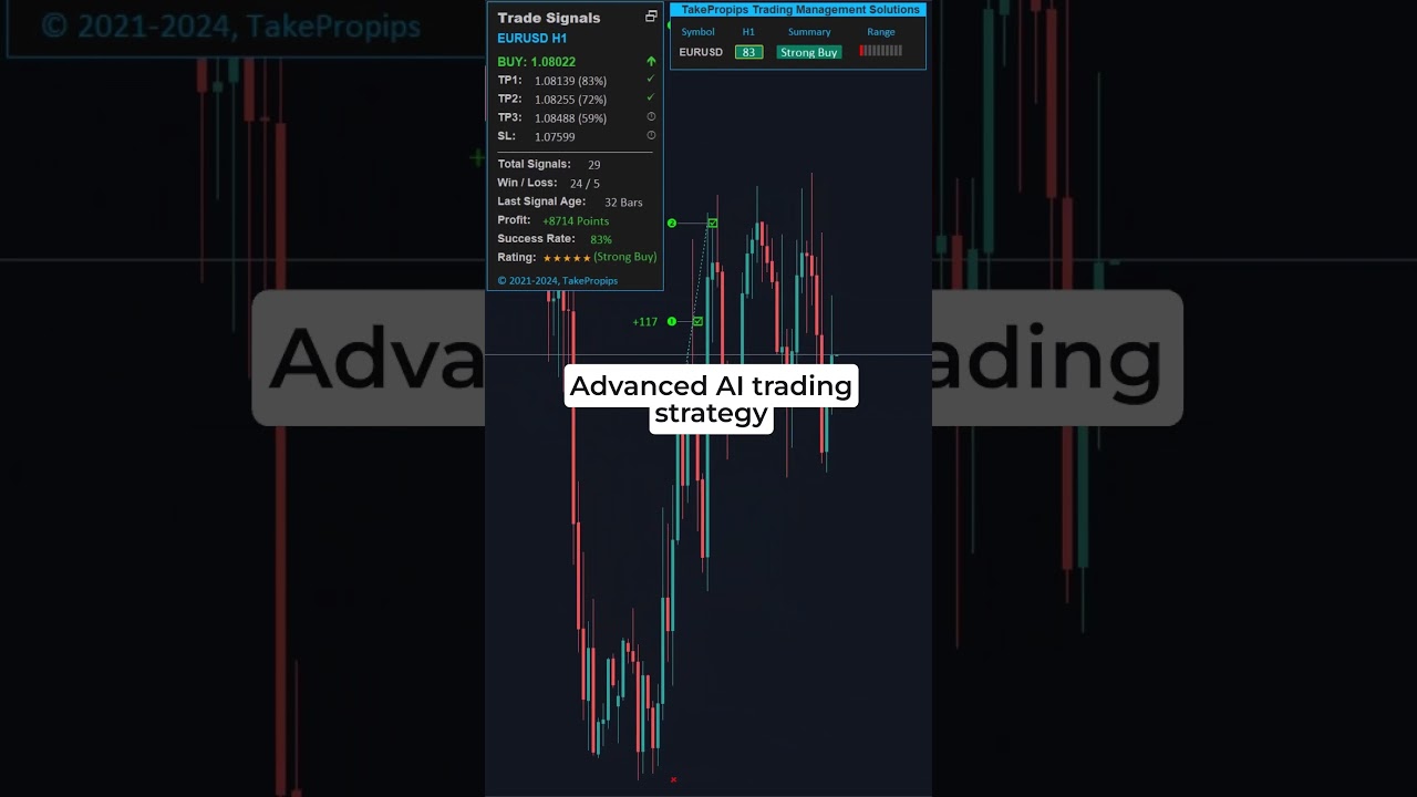 Trade Management Has Evolved #forex #forextrading