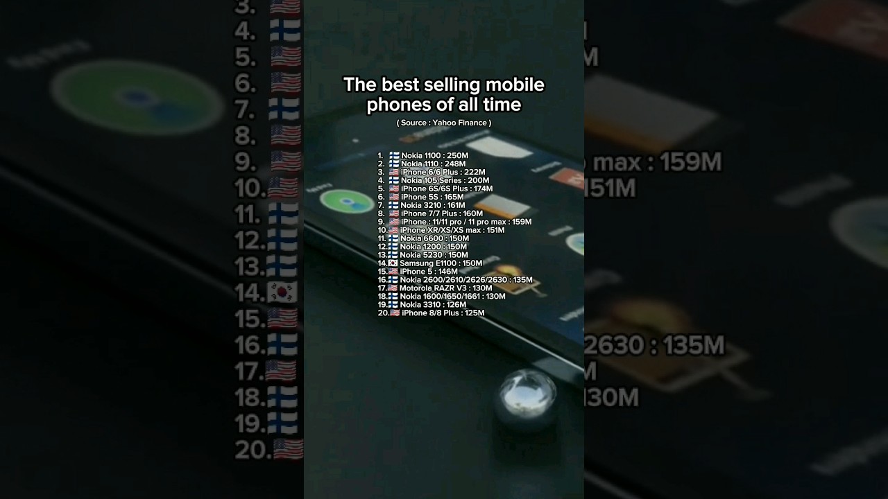 The best selling mobile phones of all time #mobilephone #iphone #comparison