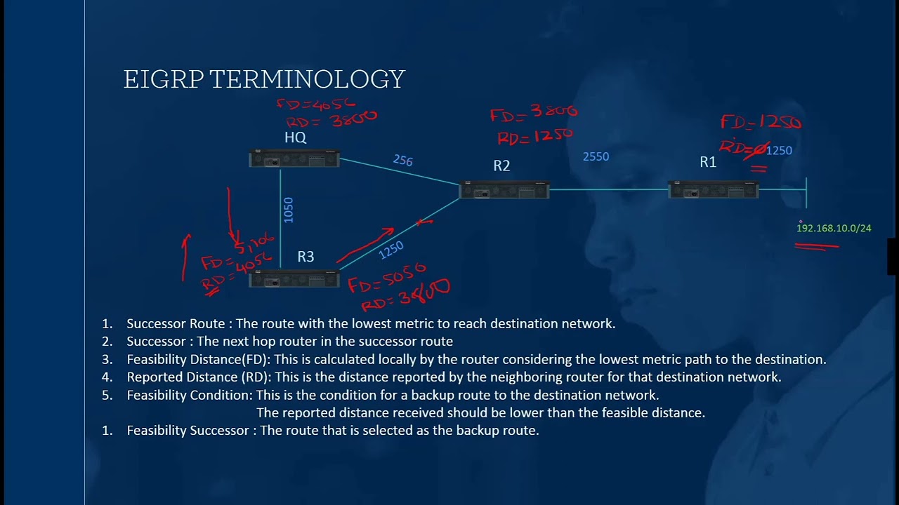 EIGRP Terminology