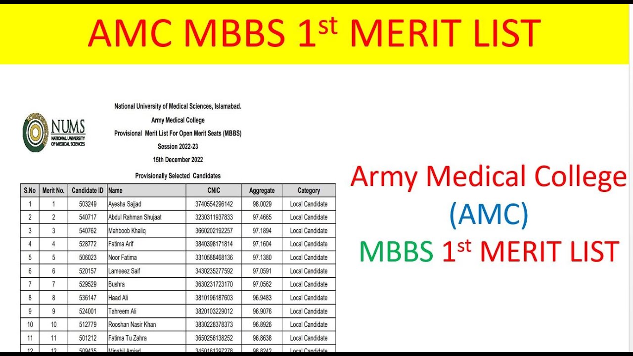 AMC 1st MBBS Merit List - Expected Closing Merit :: UHS Provisional List :: MDCAT for Prisoners