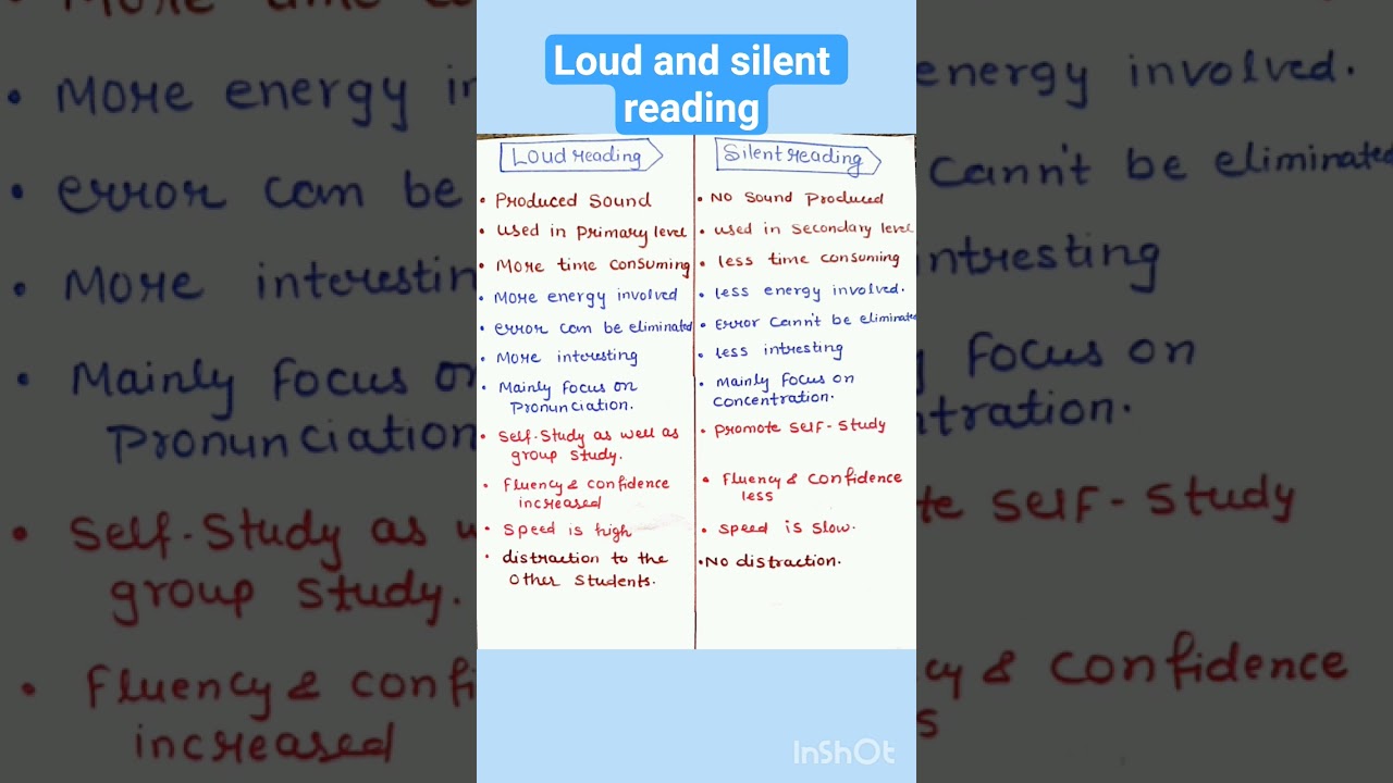 loud and silent reading, types of reading, short notes