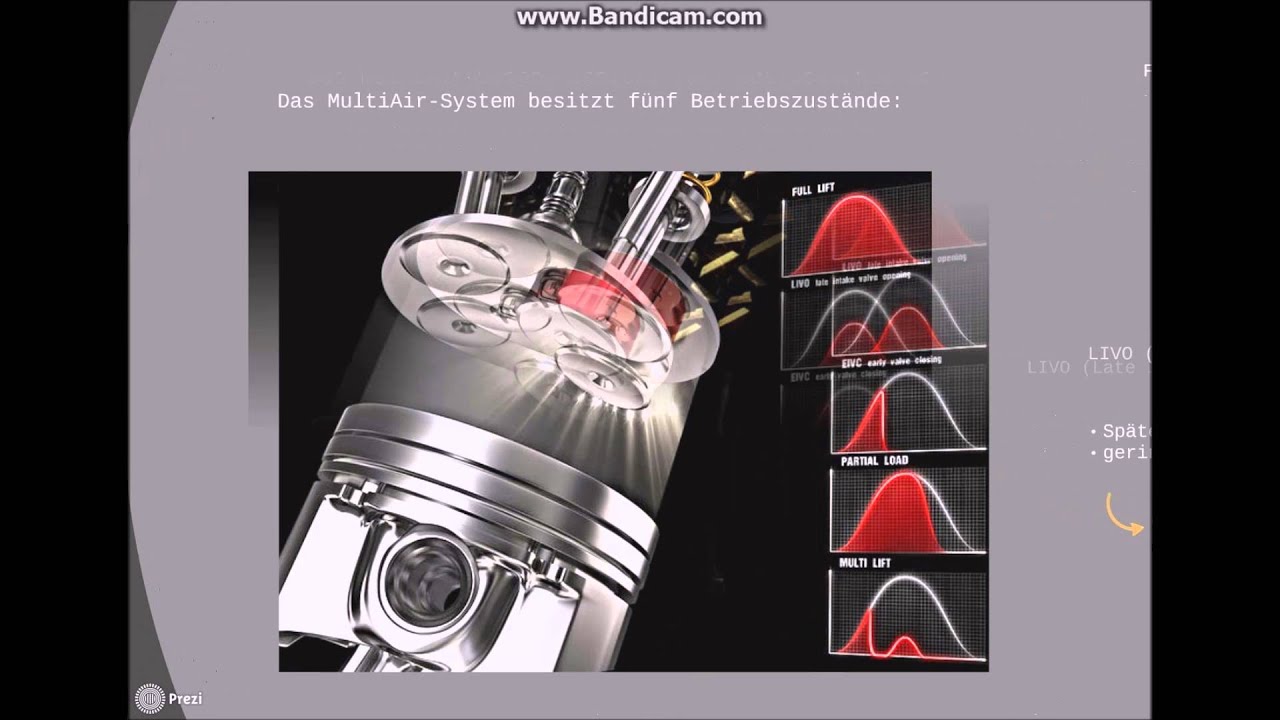 Variable Ventilsteuerung: MultiAir