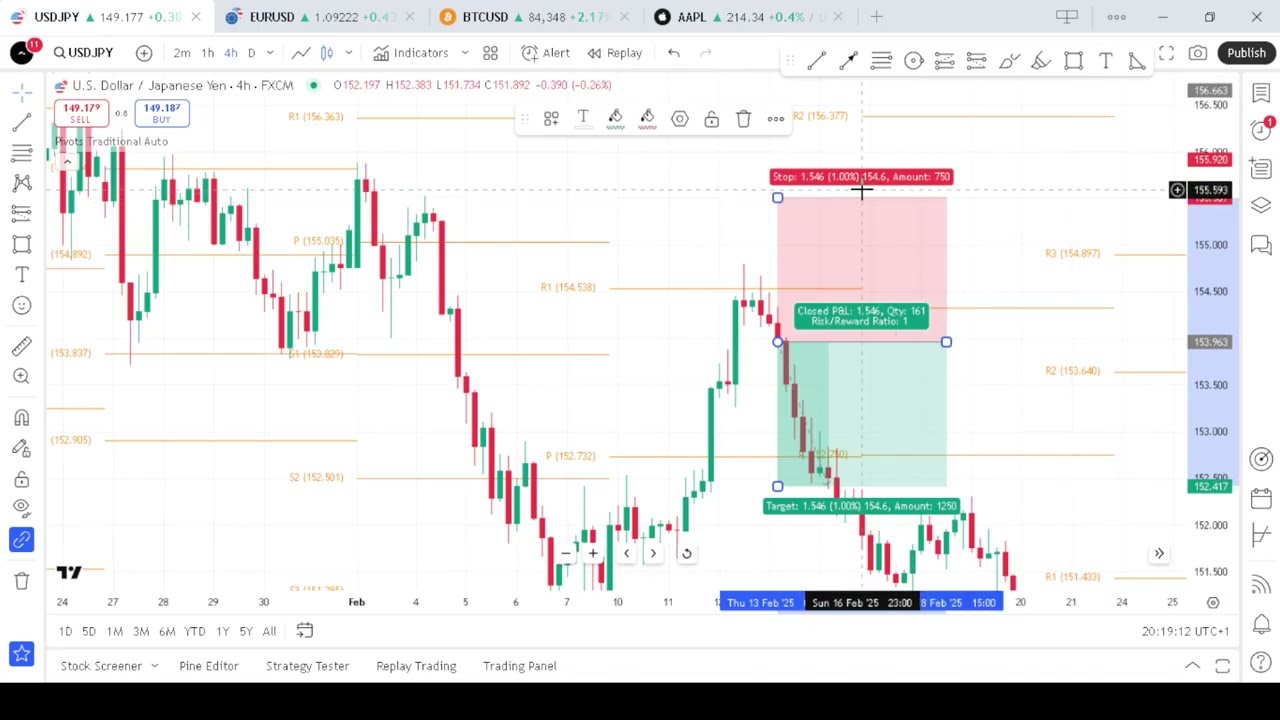 Master The BEST Pivot Point Trading Strategy for Consistent Trades