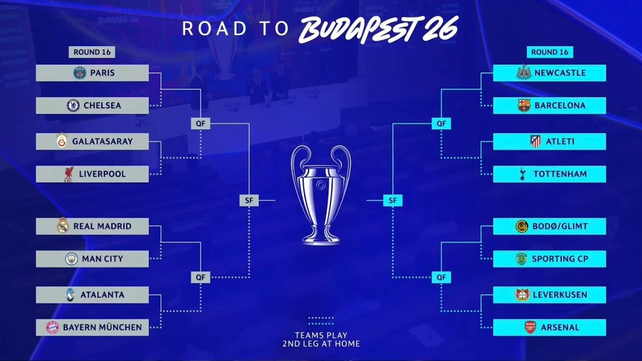 ရီးယဲယ်မက်ဒရစ် - မန်စီးတီး၊ PSG - ချယ်လ်ဆီးတို့ ထိပ်တိုက်တွေ့တဲ့ ချန်ပီယံလိဂ်ပွဲစဥ်များ