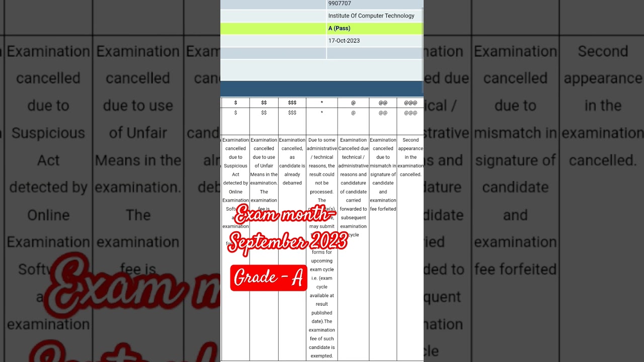 #NILET CCC Result- September 2023 #ccc #munawarfaruqui #siddharthshukla #viralshorts #sidhumoosewala