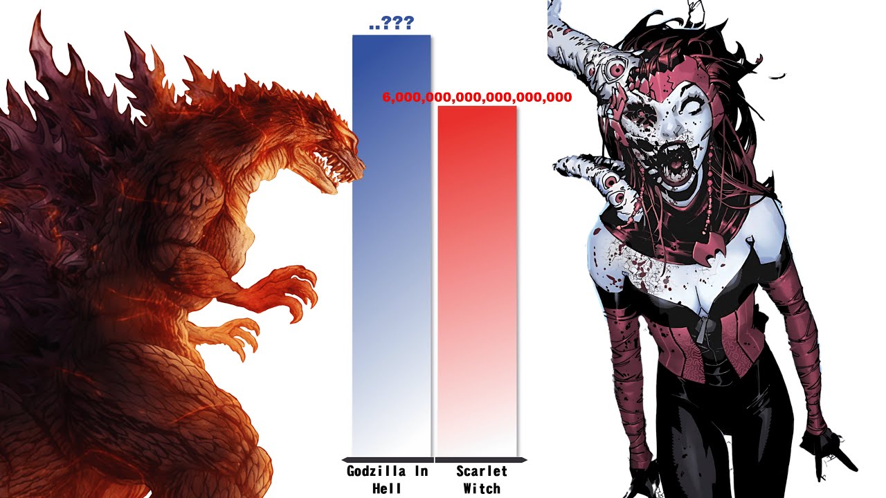 All Versions of GODZILLA vs SCARLET WITCH – Power Level Comparison (2025)