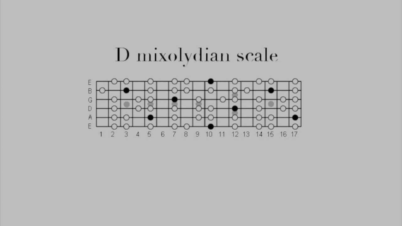 D mixolydian backing track