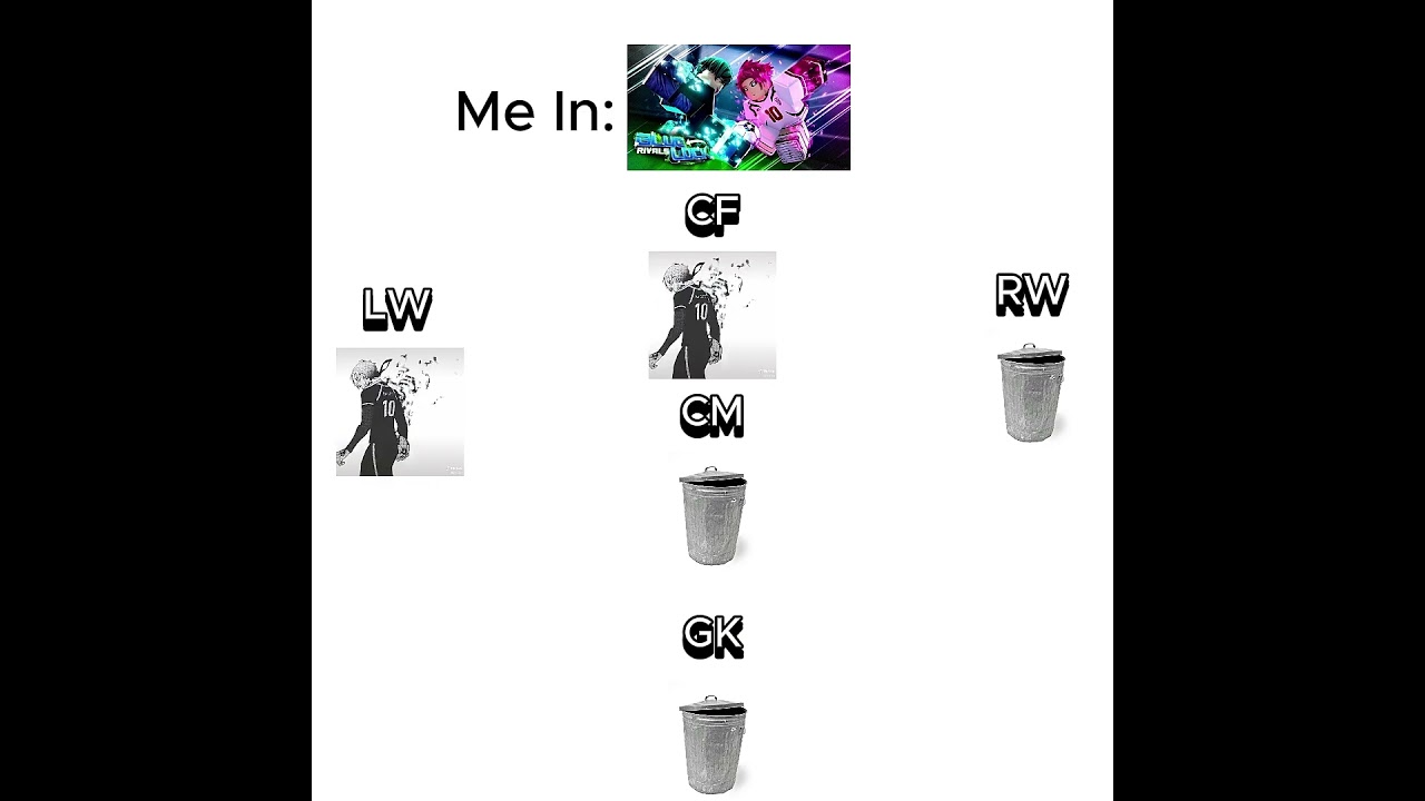 your position in blue lock rivals kaiser edition