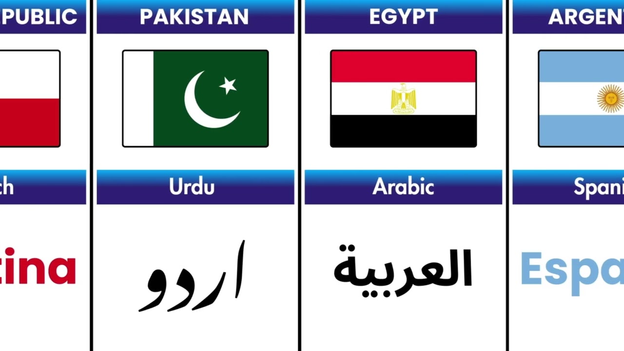 Major Languages Spoken in Different Countries (2026 Update) 🌍🗣️ | World Data Statix 🌍