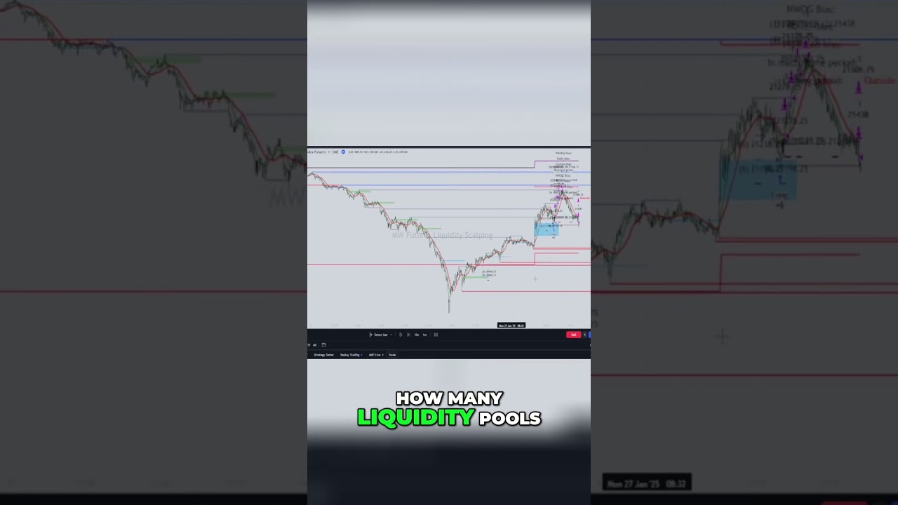 Liquidity Pools: Silver Bullet Entry Trade! (ICT Setup) #shorts
