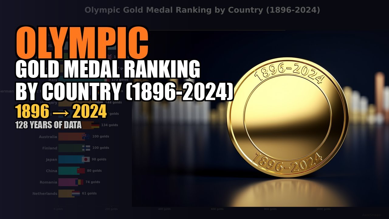 Olympic Gold Medal Ranking (1896-2024) | Bar Chart Race