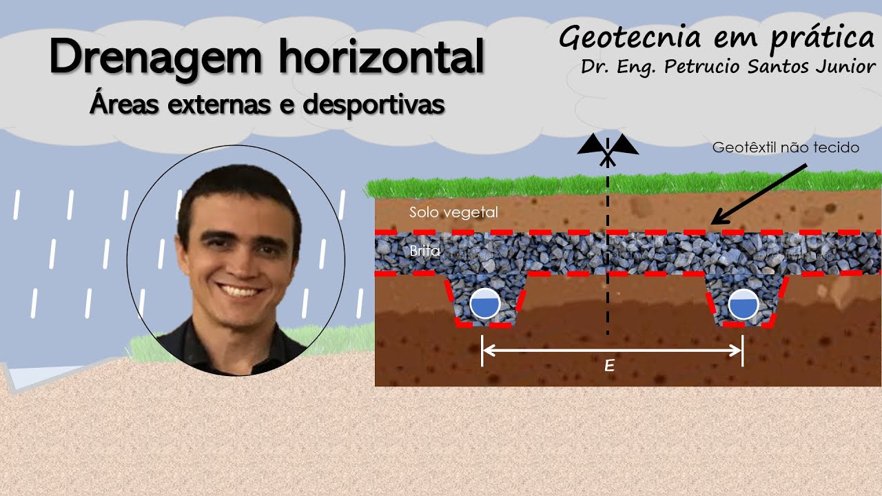 DRENAGEM HORIZONTAL DE ÁREAS EXTERNAS - COMO DIMENSIONAR UM COLCHÃO DRENANTE