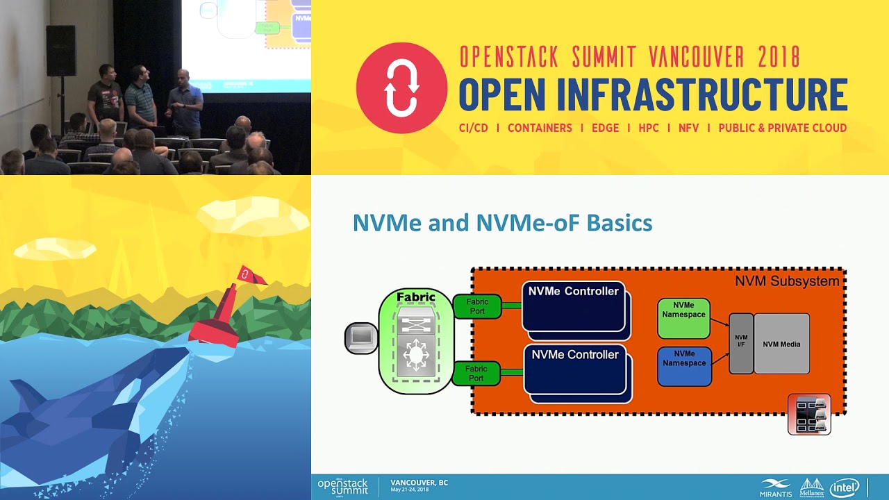 Open Stack and NVMe-over-Fabrics - Network connected SSDs with local performance