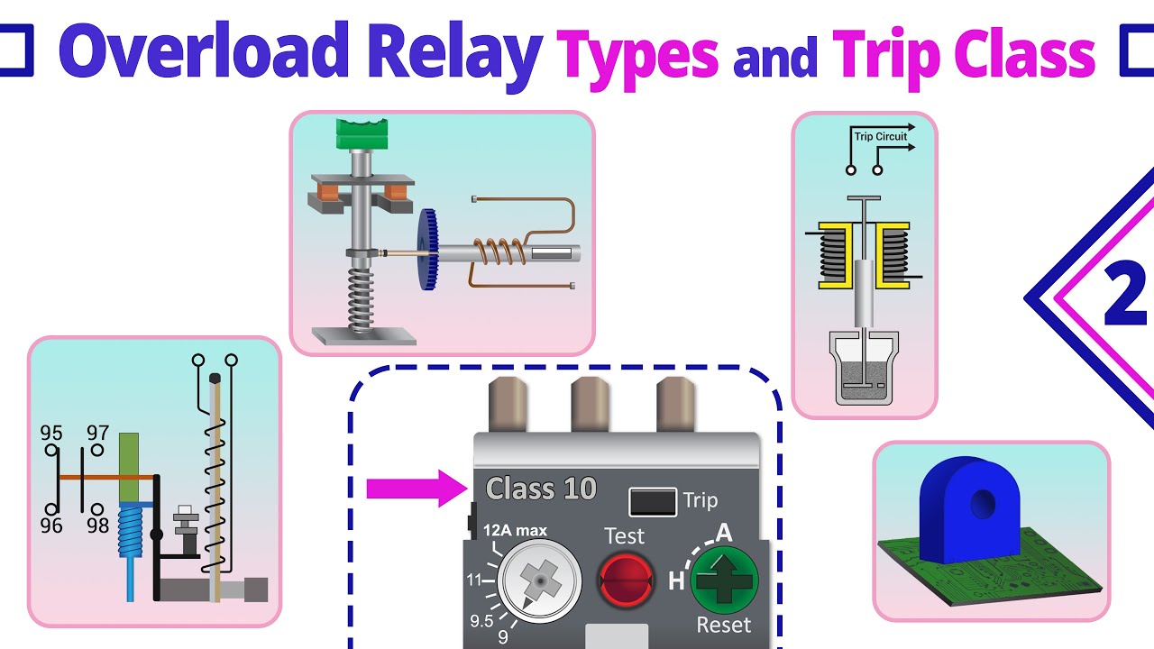 Overload Relay Trip Class | Types of Overload Relay