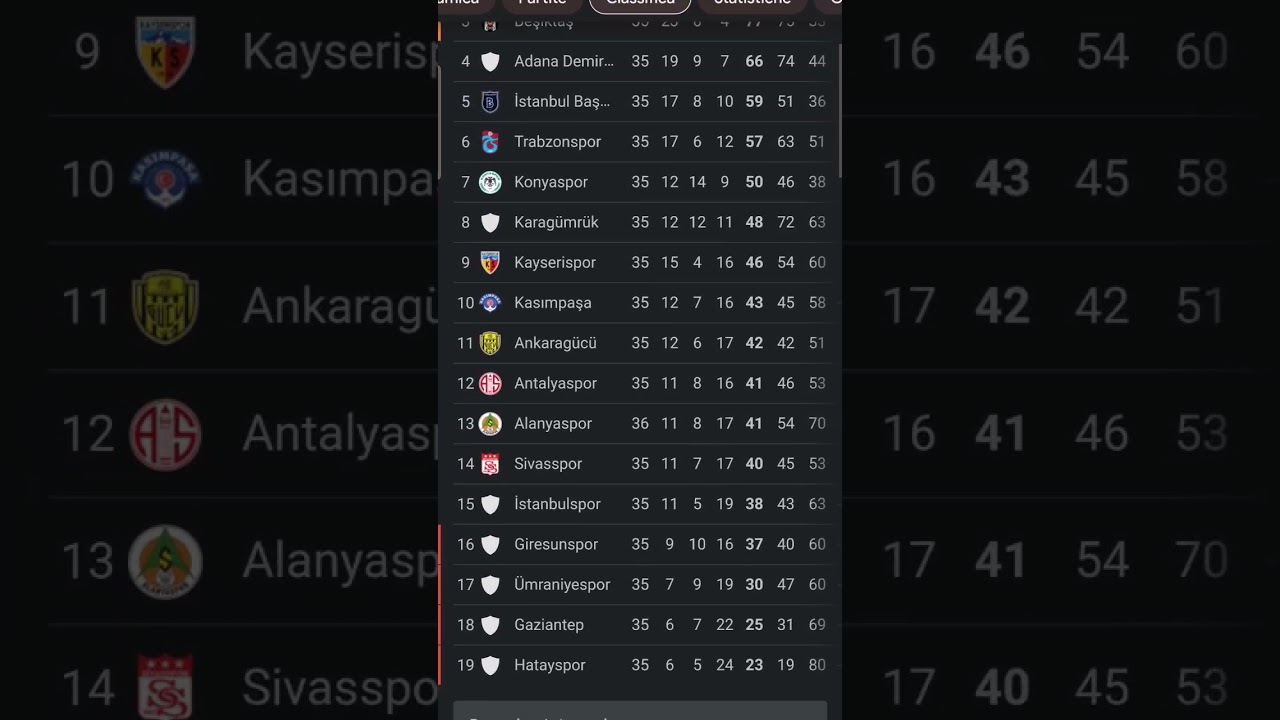 Turkish league ranking 5/06/23 #viral #foryou #trending  #football #footballshorts #soccer #turkey