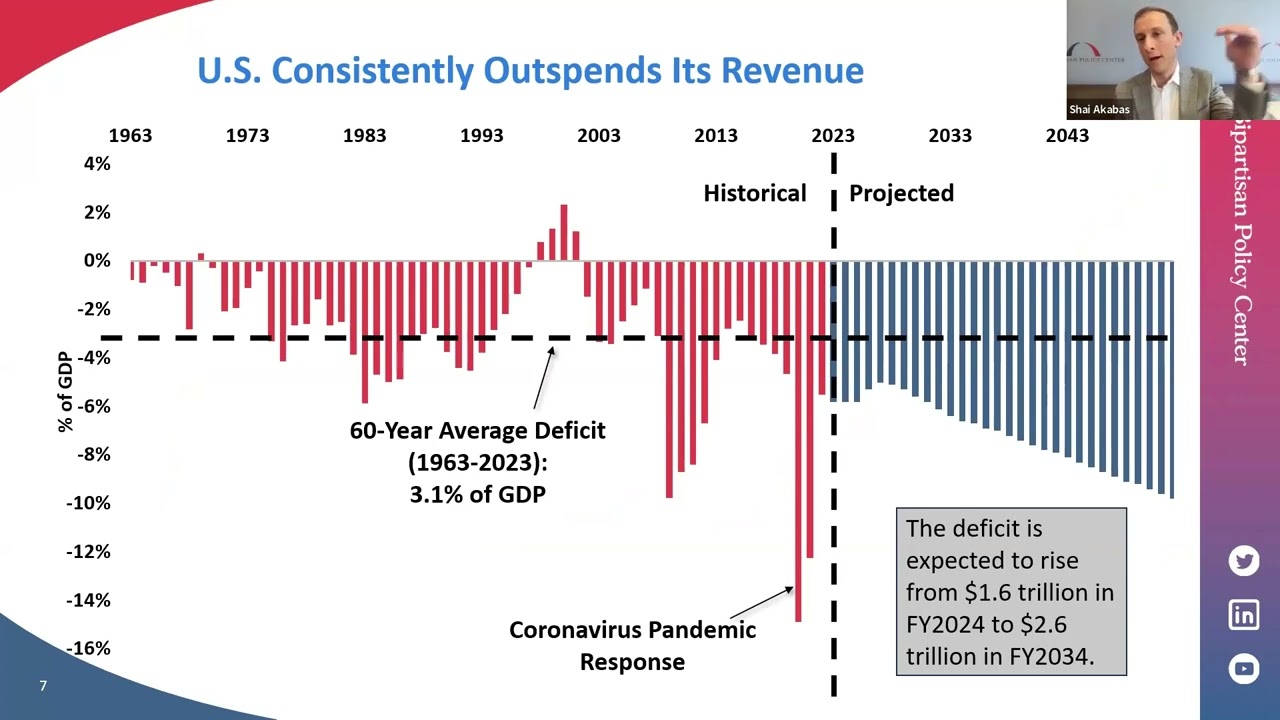 Budget Bootcamp 2024