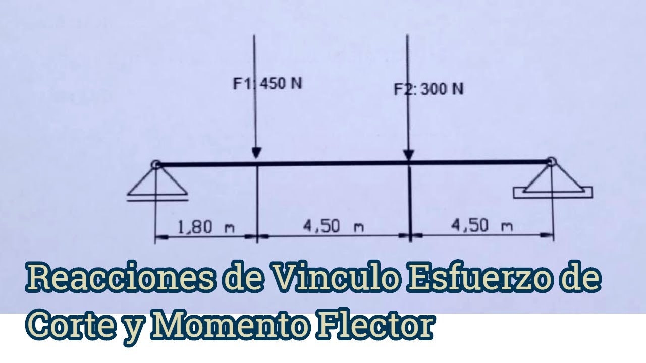 Reacciones de Vinculo Corte y Momento Flector