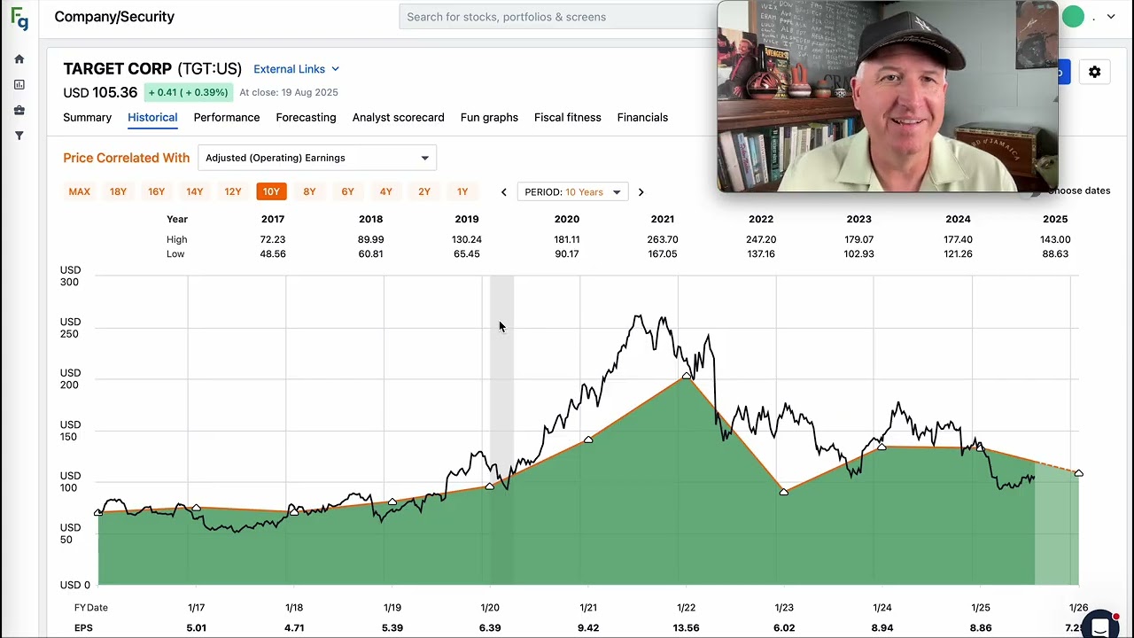 Is Target's Demise Investable? $TGT