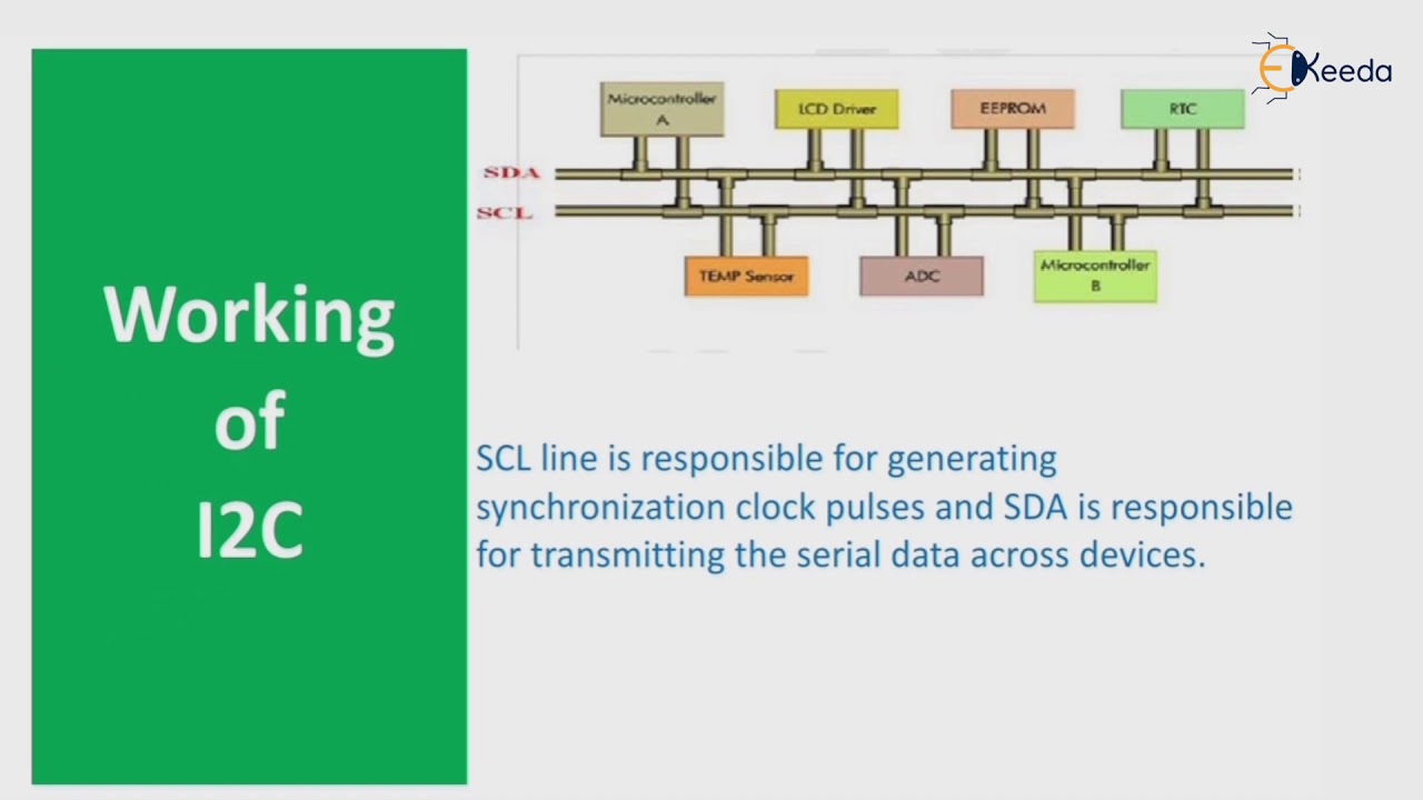 I2C | Embedded Hardware | Embedded System & RTOS