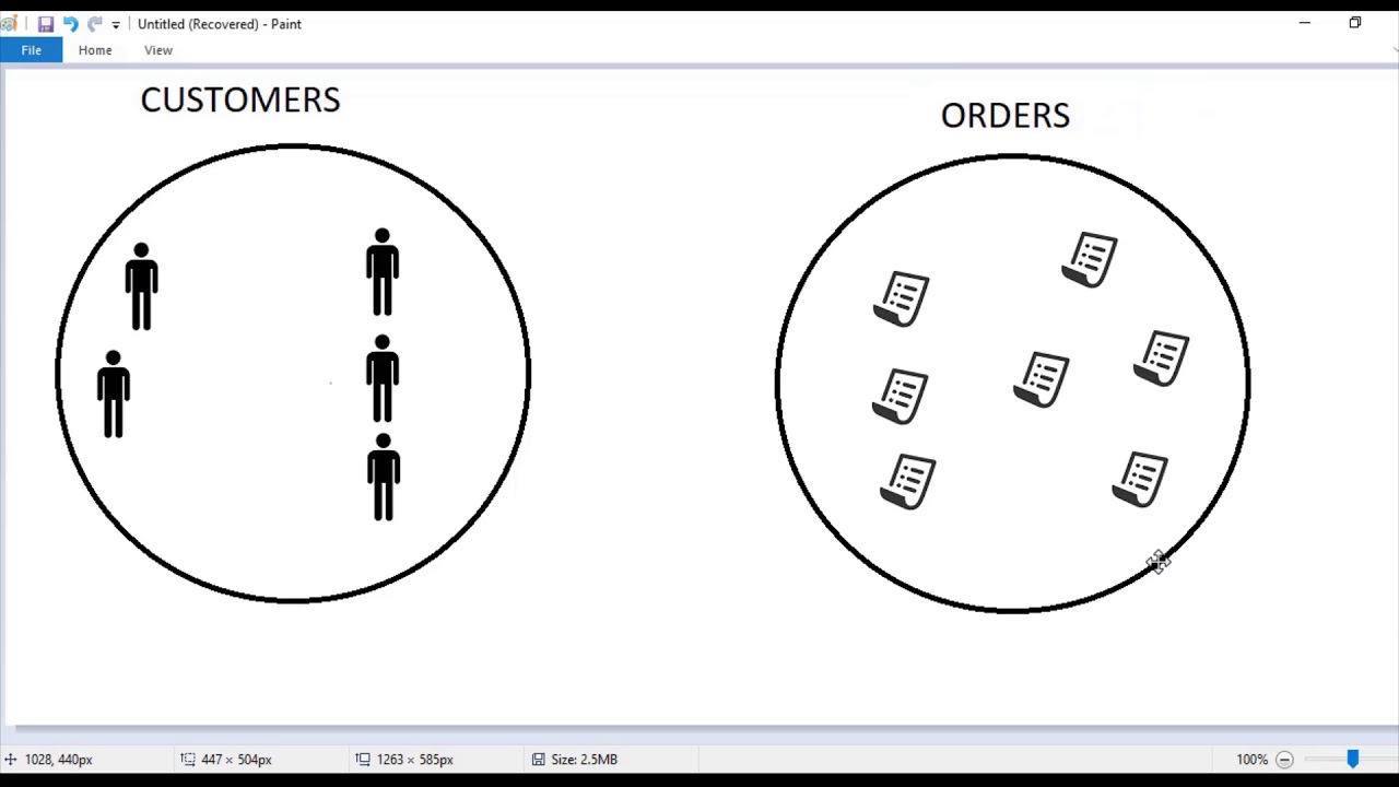 Explicación de los Inner Join en SQL