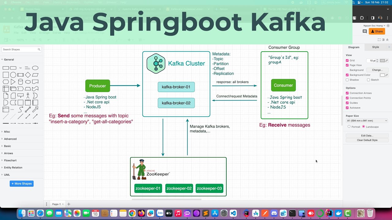 017-Gửi nhận Message với Kafka trong Java Spring boot