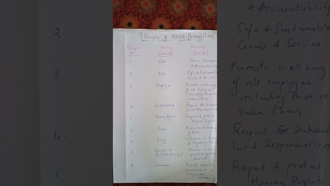 Trick for learning 9 principles of BRSR  of new Topic in CA FINAL AUDIT - SDG & ESG Assurance.