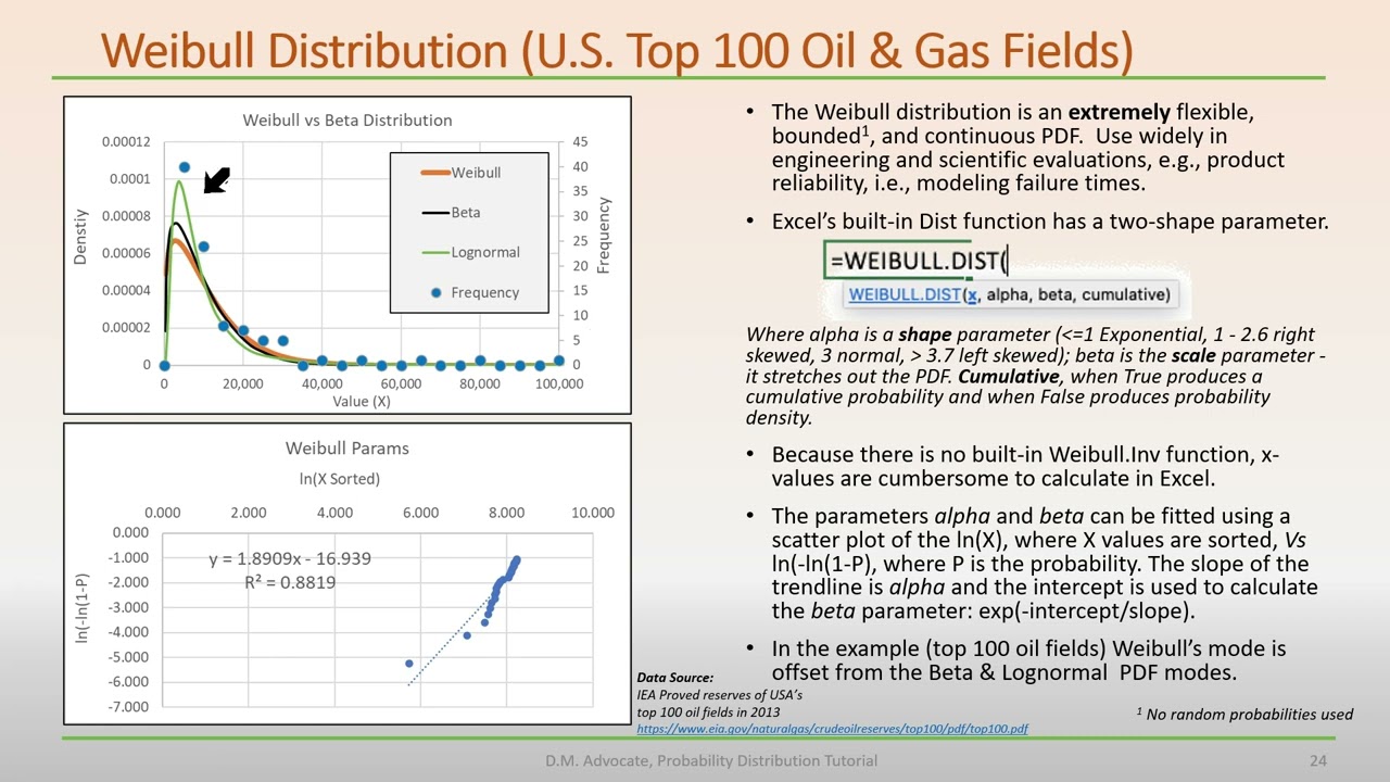 12 Weibull Distribution