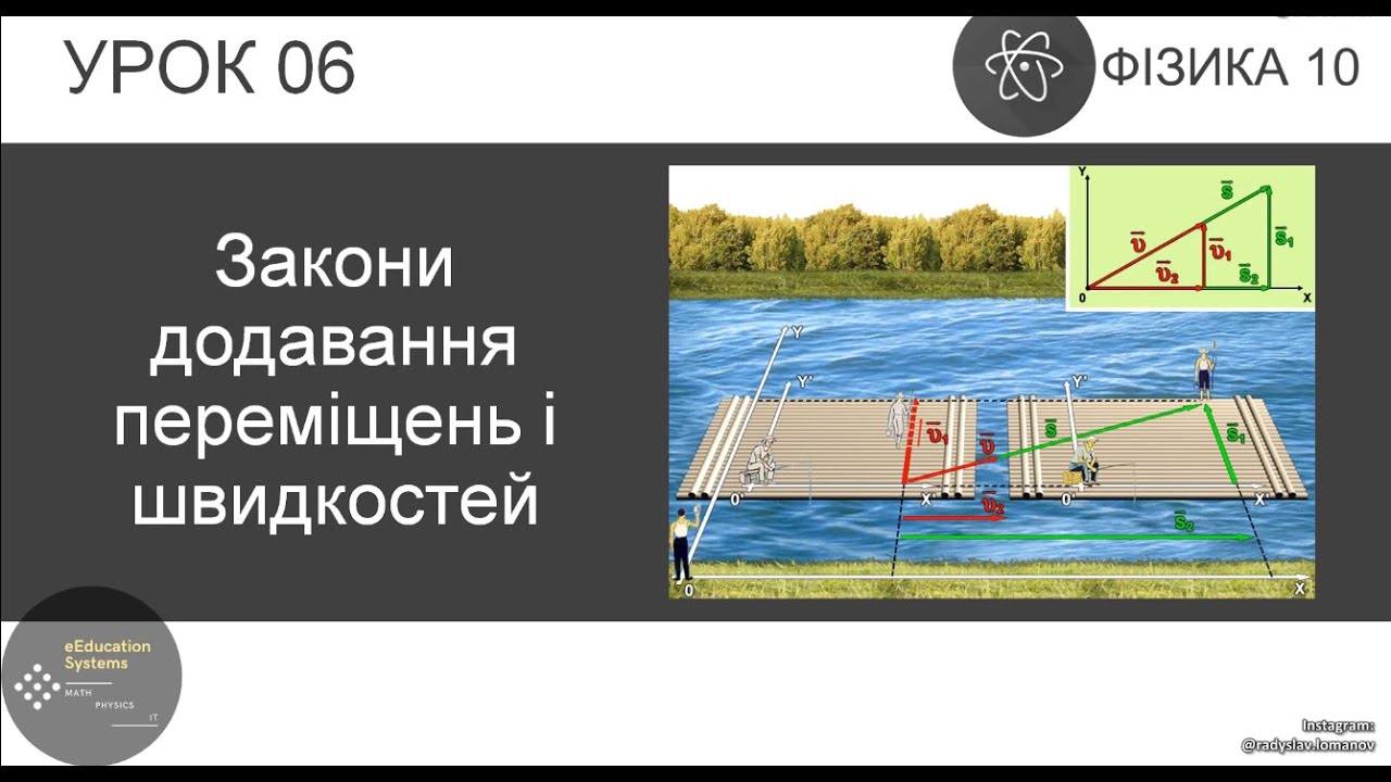ФИЗИКА 10 КЛАСС | Урок 6 | Законы сложения перемещений и скоростей