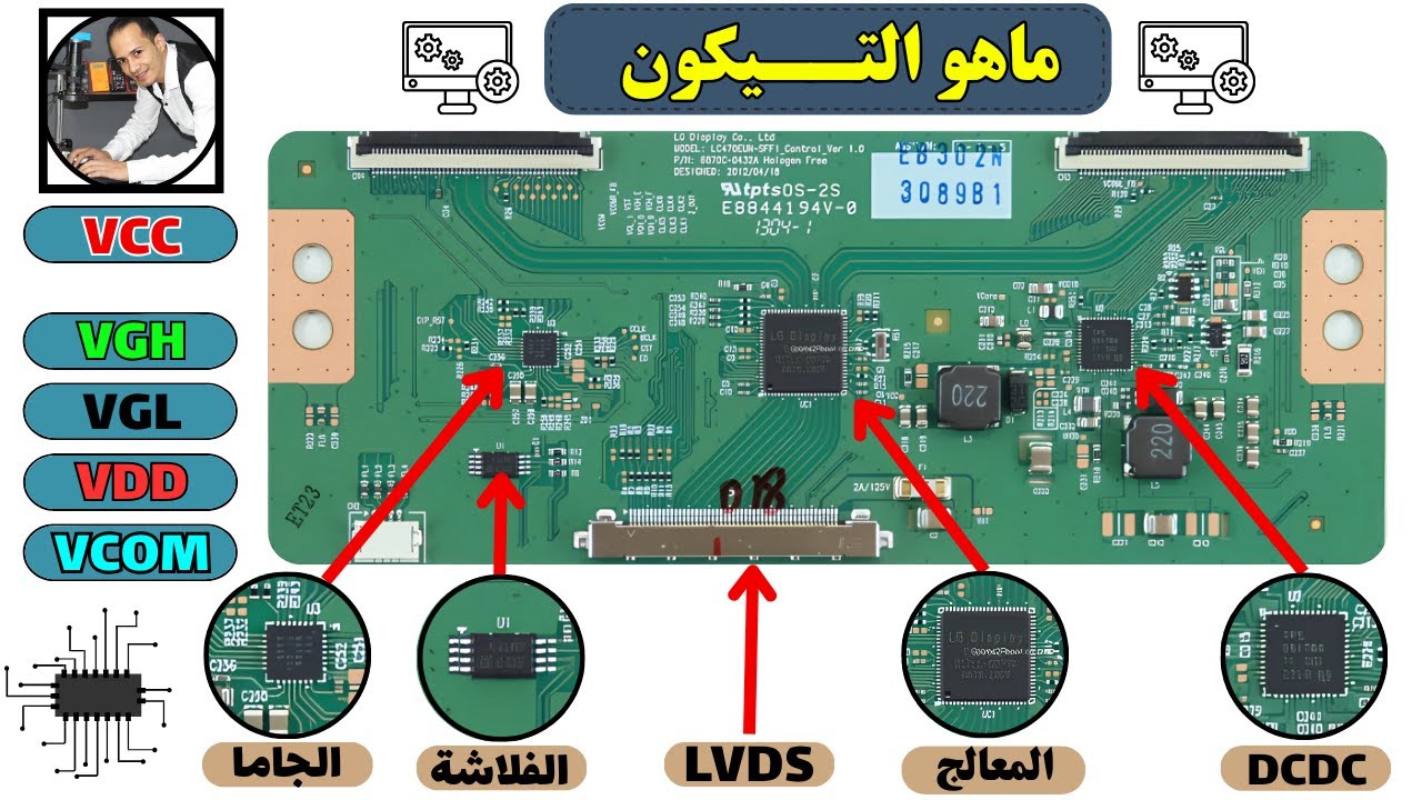 اسرار التيكون: العقل الخفي وراء الصورة ومسترة البانال #عاشور_مغربي #اكسبلور
