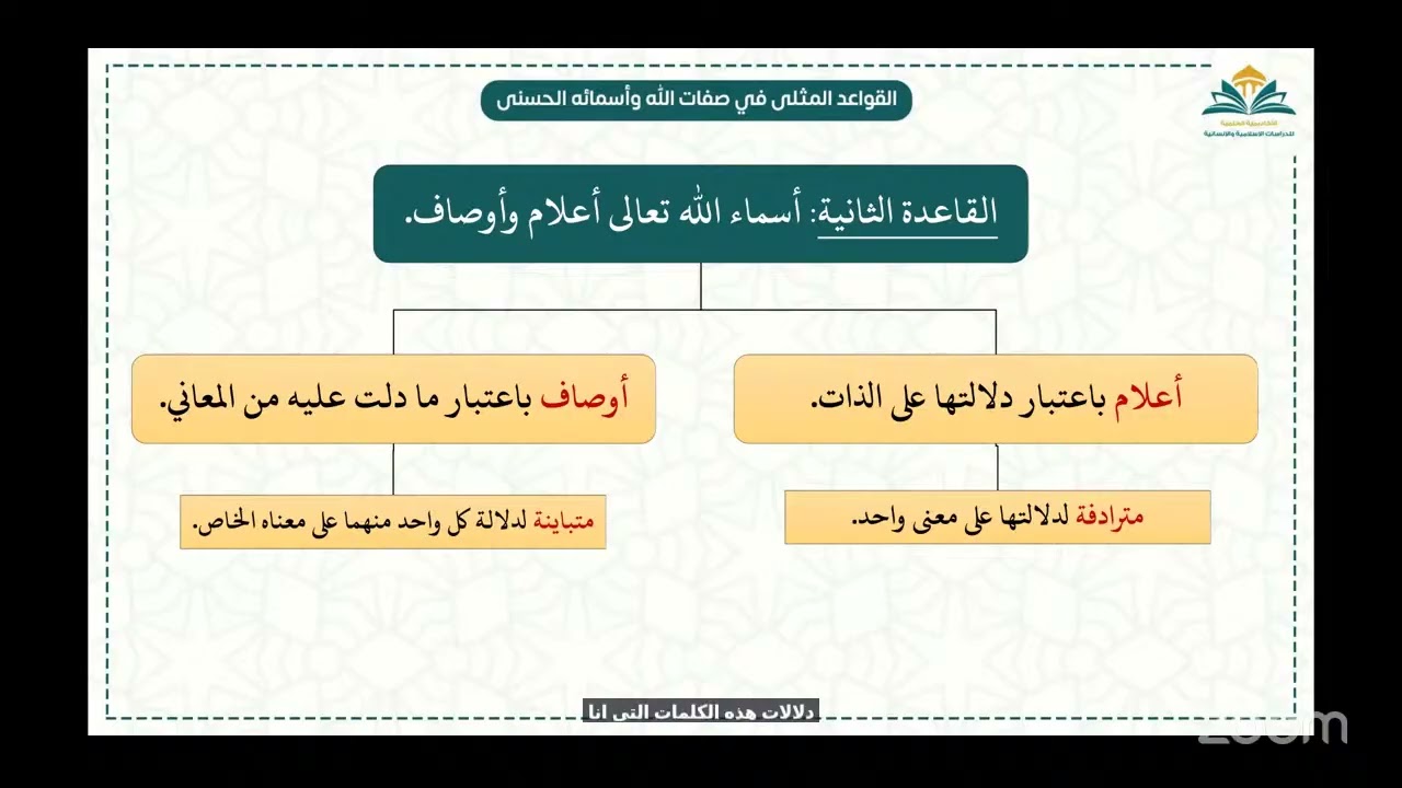 02 | القواعد المثلى - الشيخ ياسر ونيس