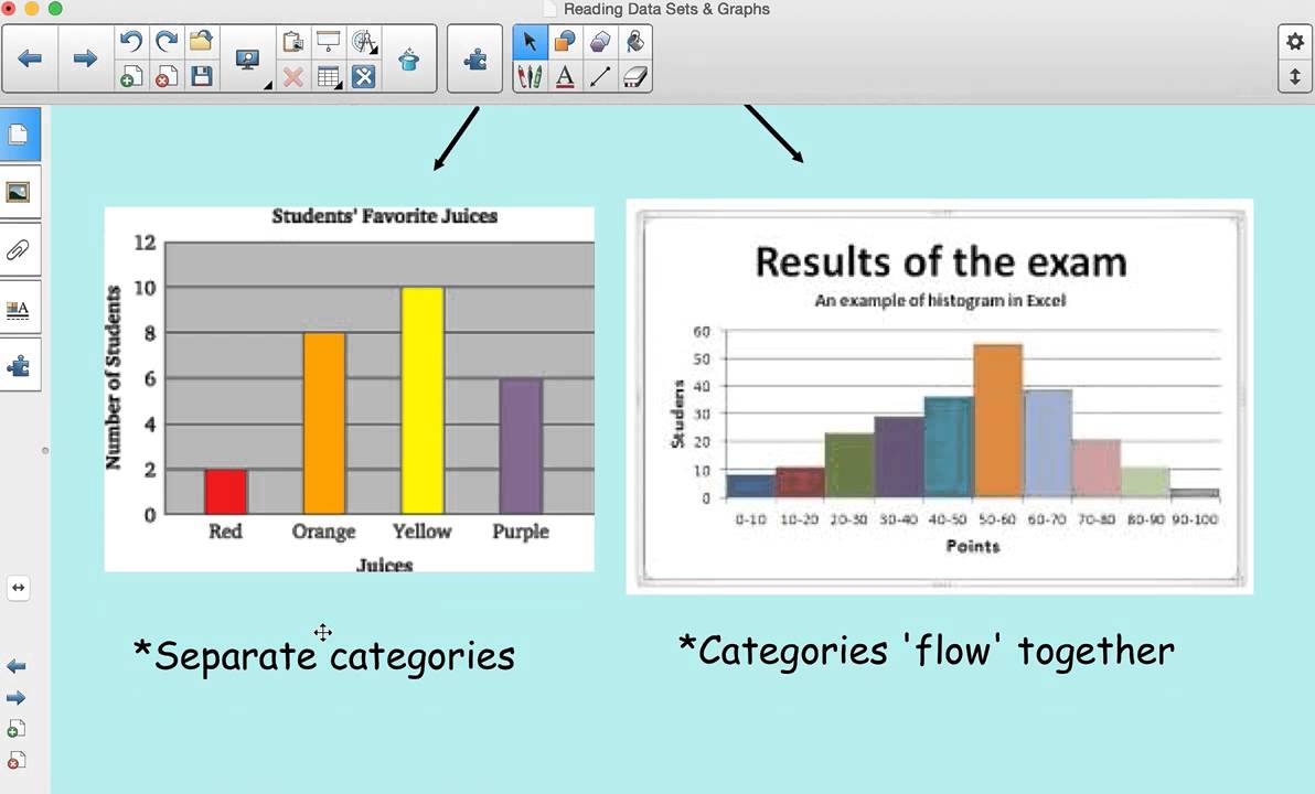 Reading Data Tables & Graphs