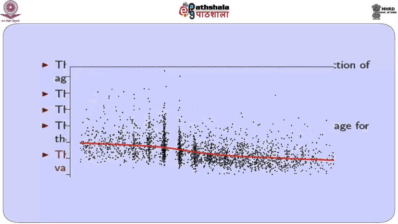 Introduction to Longitudinal Data Analysis