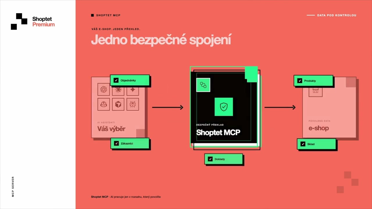 Подключите ИИ к своему интернет-магазину | Shoptet Premium