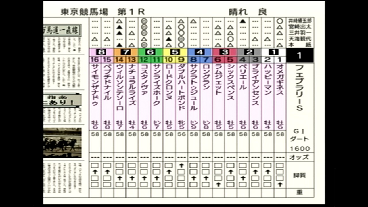 【競馬予想】第43回 フェブラリーステークス［ＧⅠ］（ダビつく５）