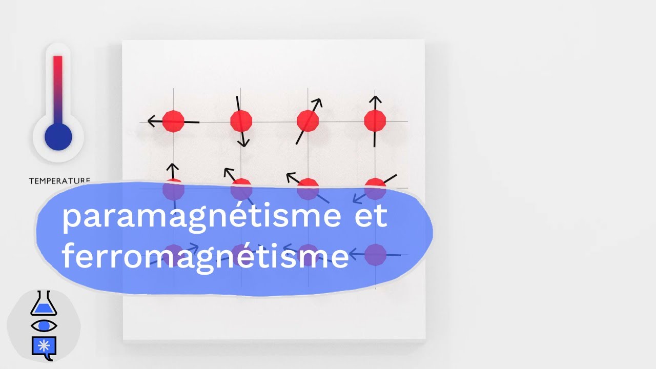 Animations sur le magnétisme : Paramagnétisme et ferromagnétisme