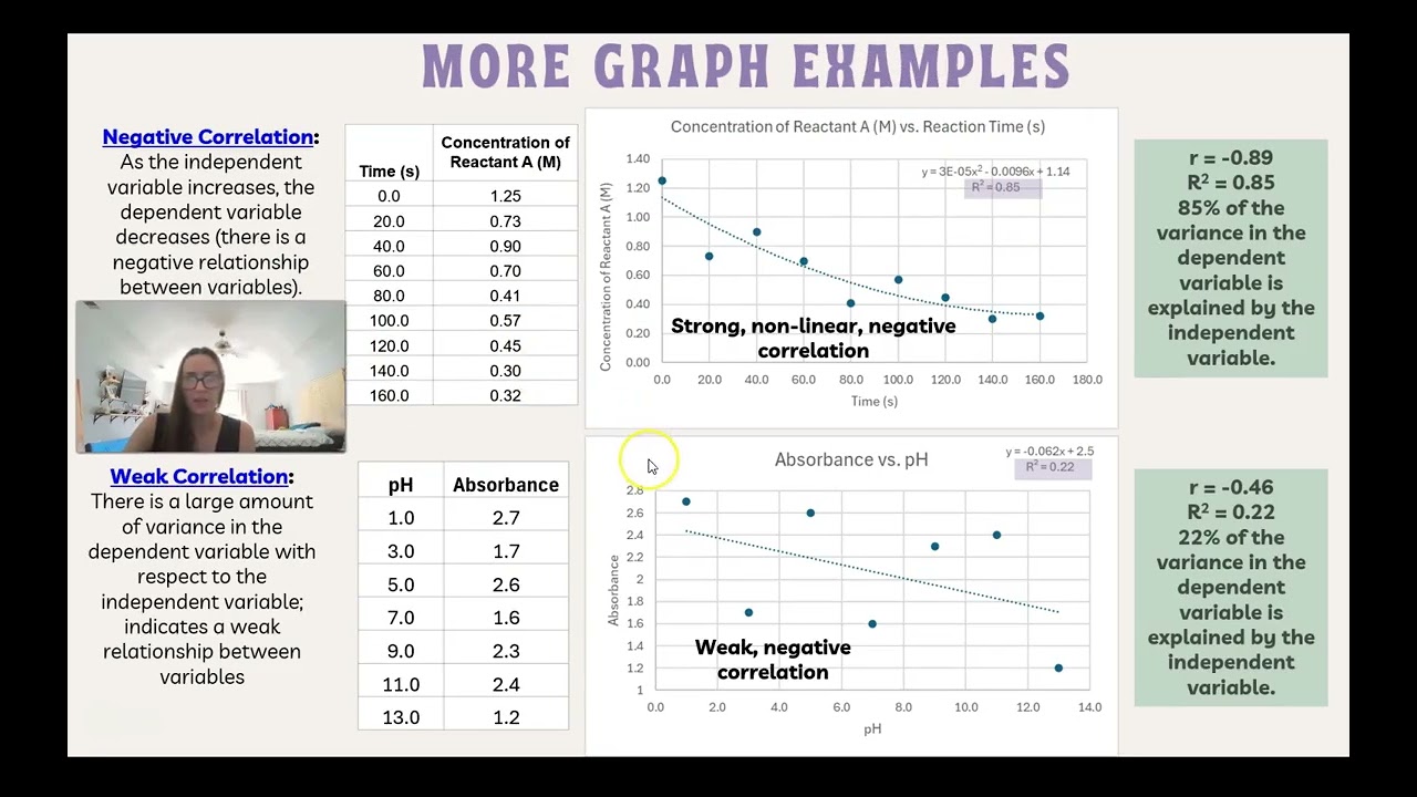 Graphing Data