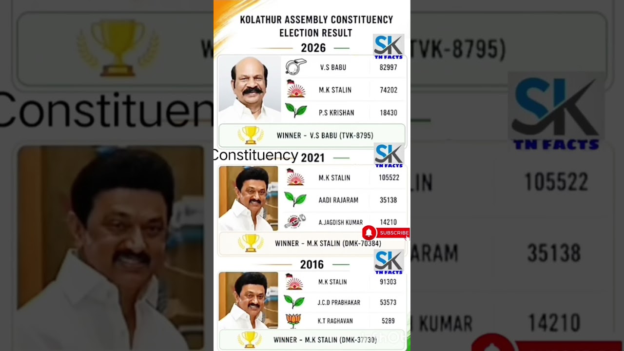 Kolathur Assembly constituency information | TN | tn election results