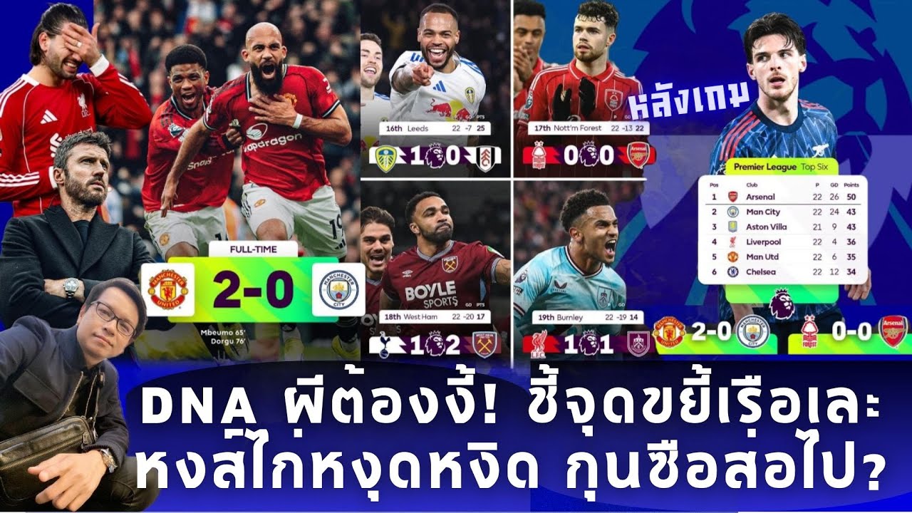 🔴 หลังเกม : DNA ผีต้องงี้! ชี้จุดขยี้เรือเละ หงส์ไก่หงุดหงิด กุนซือส่อไป?