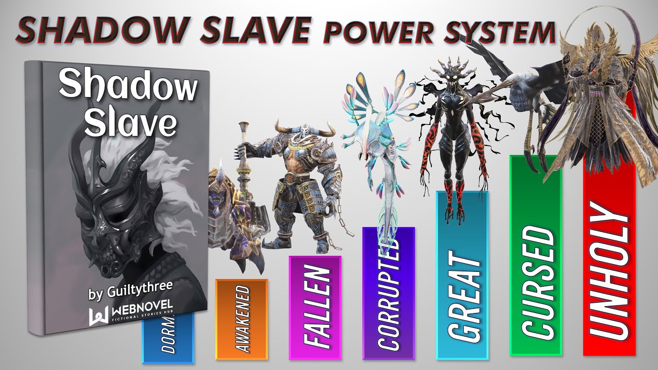 Shadow Slave Power Scaling System Expained | For humans and Nightmare Creatures