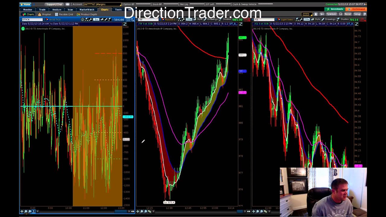 Setting up Market Internals - Leading Market Indicators