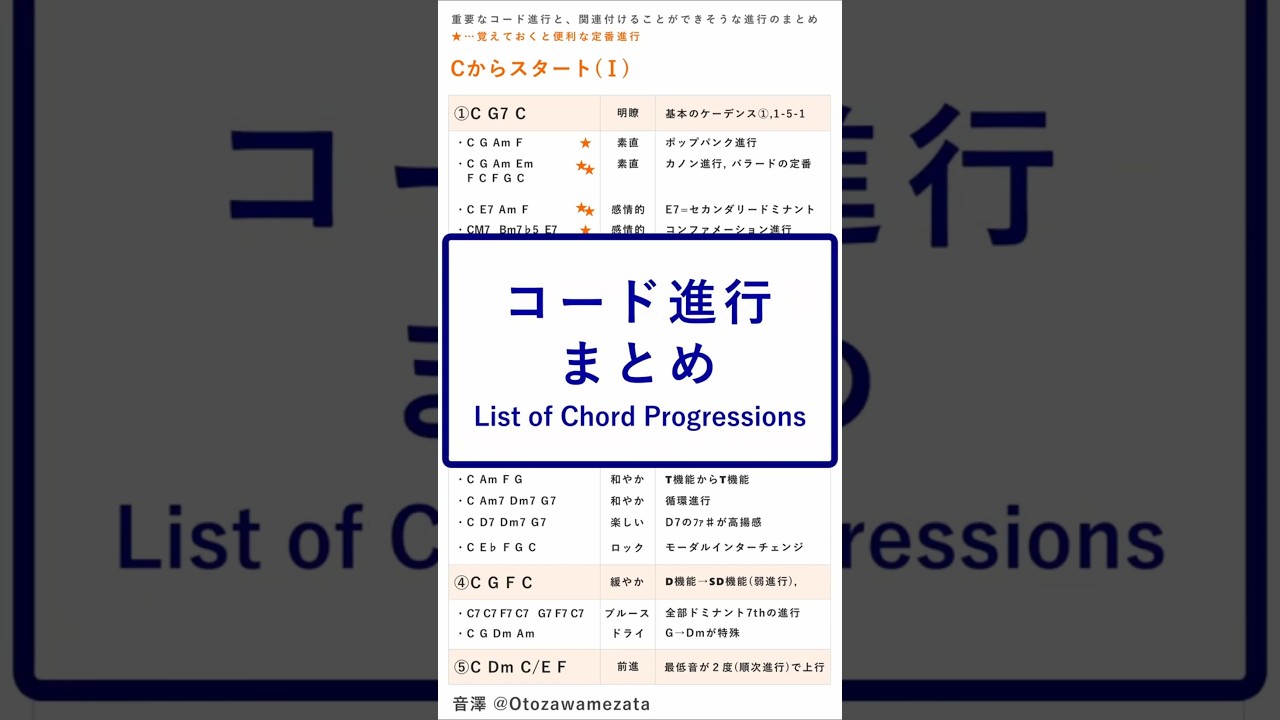重要なコード進行、定番コード進行 まとめ
