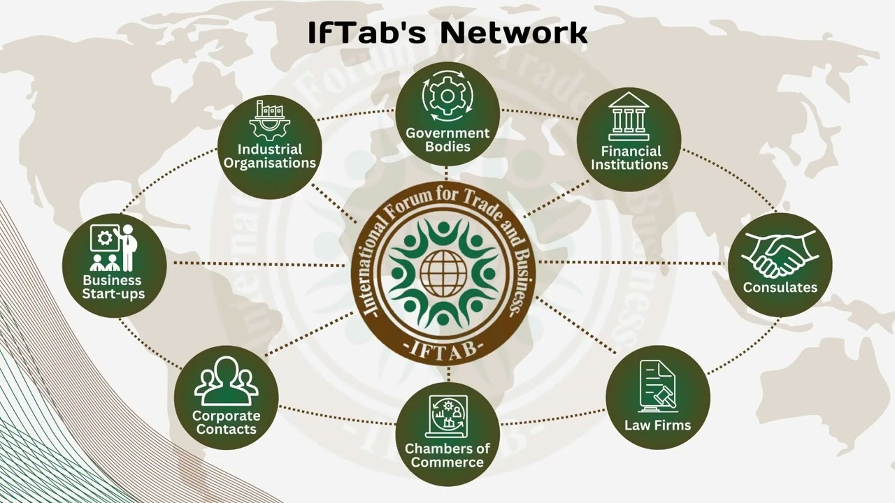 IfTab, where the world connects - Business learning and Global Networking platform - India