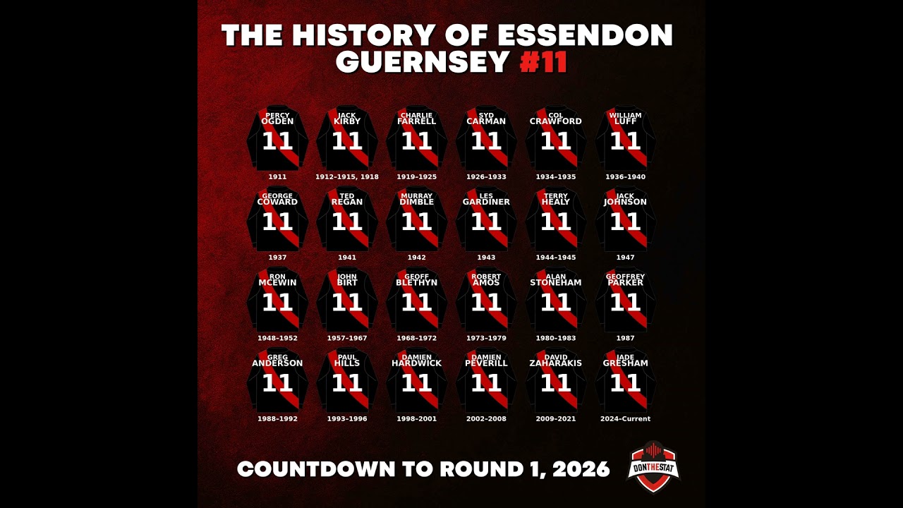 Don the Stat Countdown to 2026 - 11 Days to Round 1