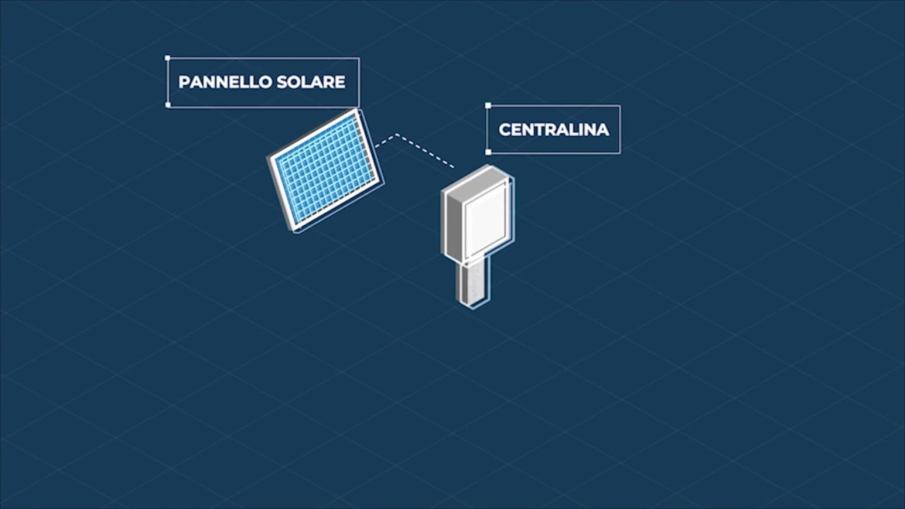 IOT per la rete elettrica del futuro