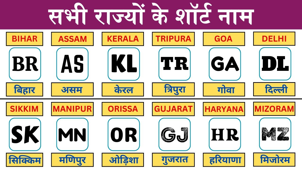 All states short form | India all states short name | Sabhi rajyon ke short name | Rajya short form